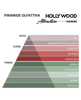 Hollywood Attraction, profumo ai feromoni uomo Wonder Company